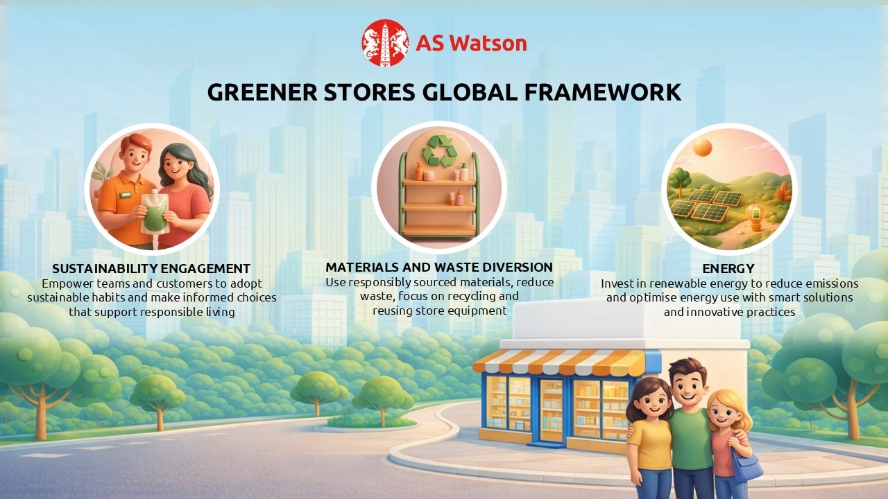 Greener-Store_Eng.jpg