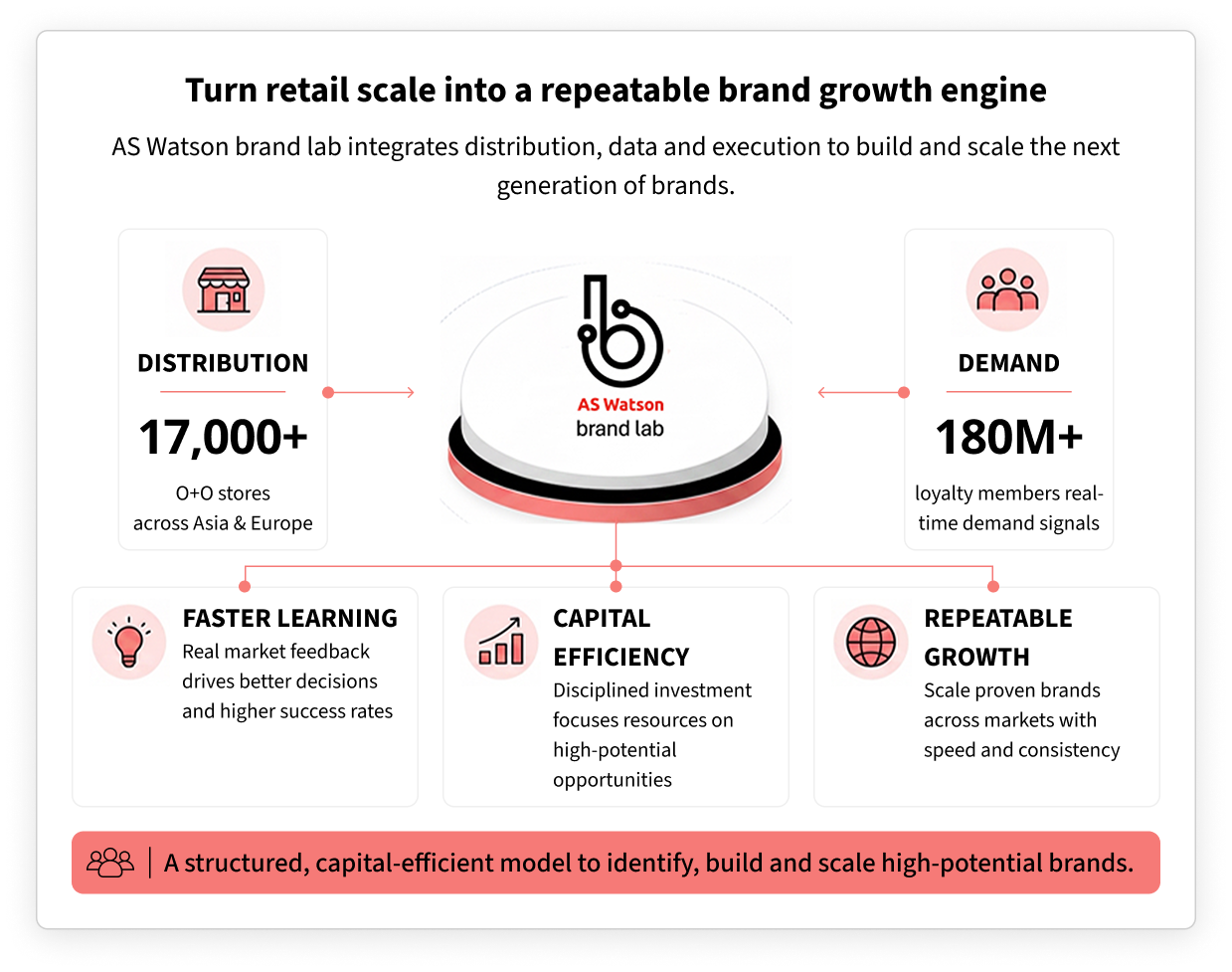 turn_retail_scale_into_repeatable_brand_growth_engine.png