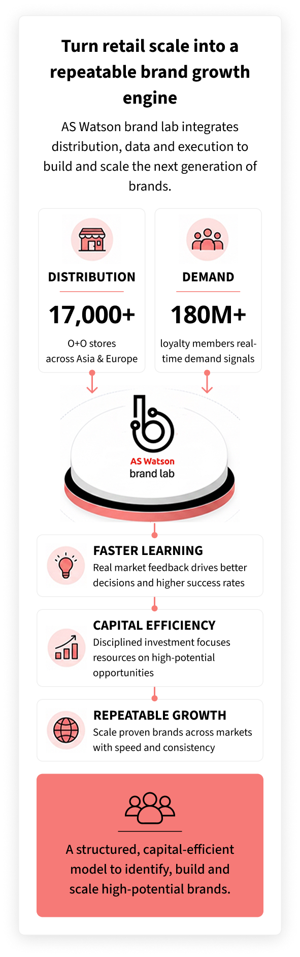 turn_retail_scale_into_repeatable_brand_growth_engine